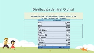 Distribución de nivel Ordinal
  PROMEDIOS DE LOS ALUMNOS ASPIRANTES A
    PRIMER GRADO DE SECUNDARIA TURNO
                 MATUTINO
PROMEDIO   F= MUJERES F= HOMBRES FRECUENCIA
        10          7         11         18
       9.5         16         12         28
         9         16         19         35
       8.5         20         17         37
         8         18         22         40
       7.5         13         29         42
         7         19         26         45
         6         22         25         47
SUBTOTAL          131        161        292
TOTAL               292
 