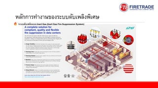 Comprehensive Overview of Special Fire Suppression Systems: Inert Gas ...