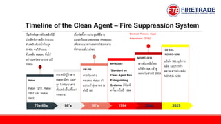 Comprehensive Overview of Special Fire Suppression Systems: Inert Gas ...