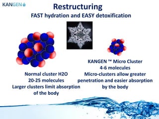 Restructuring
FAST hydration and EASY detoxification
Normal cluster H2O
20-25 molecules
Larger clusters limit absorption
of the body
KANGEN ™ Micro Cluster
4-6 molecules
Micro-clusters allow greater
penetration and easier absorption
by the body
 