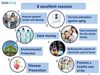 8 excellent reasons
Improve general
health and lifestyle
The best antioxidant
against aging
Promote a
healthy way
of life
Disease
Prevention
Environmental
Protection
Reducing the volume of
chemicals used at home
Care insurance
for the whole
familySave money
 