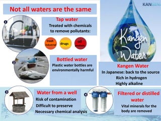 Not all waters are the same
Tap water
Treated with chemicals
to remove pollutants:
drugs
trash
industrial
oil
products
Bottled water
Plastic water bottles are
environmentally harmful
Water from a well
Risk of contamination
Necessary chemical analysis
Difficult to preserve
Filtered or distilled
water
Vital minerals for the
body are removed
Kangen Water
In Japanese: back to the source
Rich in hydrogen
Highly alkaline
 