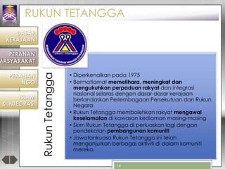 Rukun tetangga maksud