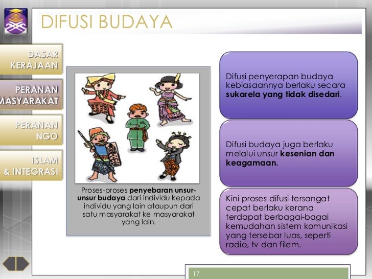 Kepentingan perpaduan & integrasi nasional demi kestabilan Kepentingan perpaduan & integrasi nasional demi kestabilan