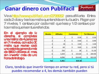 Ganar dinero con Publifacil Ve a  http://www.publifacil.com/2798952   para afiliarte.  Entra cada 2 días y lee los mails que tendrás en tu buzón. Pagan por 7 niveles, 1 centavo por cada mail que lees y 1/2 centavo por los mails que leen tus referidos. En el ejemplo de la derecha, si completas una matriz de 4 personas en 7 niveles, con solo 30 mails que revise cada uno estarás ganando más de $800 dólares al mes, sin invertir más de una hora de trabajo. Claro, tendrás que invertir tiempo en armar tu red, pero si tú puedes recomendar a 4, los demás también pueden Niveles Afiliados Comisiones Tot Mensual 1 1 $  0.30  $  0.30  2 4 $  0.60  $  0.90  3 16 $  2.40  $  3.30  4 64  $  9.60  $  12.90  5 256  $  38  $  51.30  6 1,024  $  153.60  $  204.90  7 4,096  $  614.40  $  819.30  Tot 5,461  819.30   