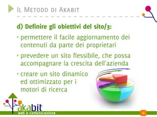 Il Metodo di Akabit

d) Definire gli obiettivi del sito/3:
 permettere il facile aggiornamento dei
 contenuti da parte dei proprietari
 prevedere un sito flessibile, che possa
 accompagnare la crescita dell'azienda
 creare un sito dinamico
 ed ottimizzato per i
 motori di ricerca


                                           14
 