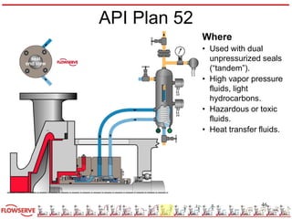 Present - Mechanical Seal11.pdf