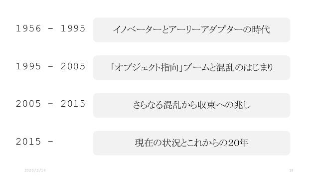 オブジェクト指向プログラミングの現在 過去 未来