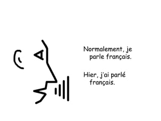Normalement, je
parle français.
Hier, j’ai parlé
français.
 