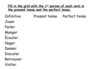 Fill in the grid with the 1st
person of each verb in
the present tense and the perfect tense.
Infinitive Present tense Perfect tense
Jouer
Parler
Manger
Écouter
Nager
Danser
Discuter
Retrouver
Visiter
 