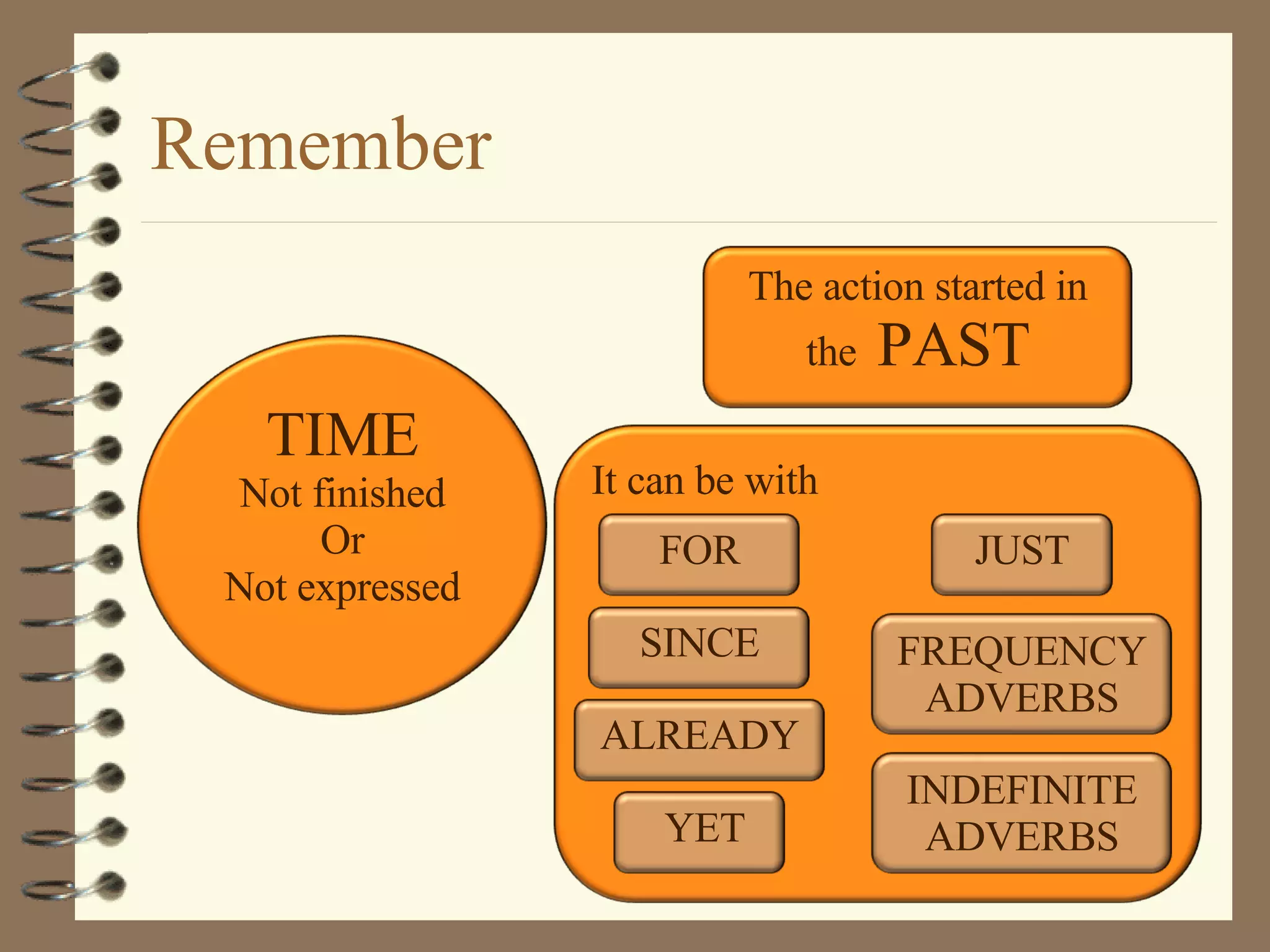 Remember TIME Not finished Or Not expressed The action started in the  PAST It can be with FOR SINCE FREQUENCY ADVERBS ALREADY YET JUST INDEFINITE ADVERBS 