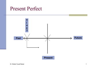 Present Perfect Time? Present Past Future 