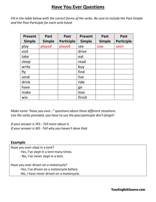YourEnglishSource.com
Have You Ever Questions
Fill in the table below with the correct forms of the verbs. Be sure to include the Past Simple
and the Past Participle for each verb listed.
Present
Simple
Past
Simple
Past
Participle
Present
Simple
Past
Simple
Past
Participle
play played played see saw seen
visit drive
take eat
sleep read
write buy
fly find
send live
drink ride
have go
make lose
win finish
Make some “Have you ever…” questions about these different situations.
Use the verbs provided, you have to use the past participle don’t forget!
If your answer is YES ‐ Tell more about it.
If your answer is NO ‐ Tell why you haven't done that.
Example
Have you ever slept in a tent?
‐Yes, I’ve slept in a tent many times.
‐ No, I’ve never slept in a tent.
Have you ever driven on a motorcycle?
‐Yes, I’ve driven on a motorcycle before.
‐No, I have never driven on a motorcycle.
 