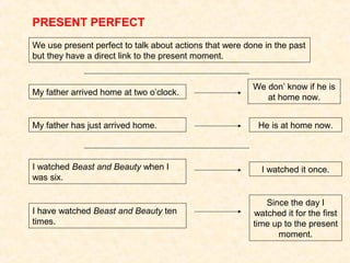 PRESENT PERFECT
We use present perfect to talk about actions that were done in the past
but they have a direct link to the present moment.
My father arrived home at two o’clock.
My father has just arrived home.
We don’ know if he is
at home now.
He is at home now.
I watched Beast and Beauty when I
was six.
I watched it once.
Since the day I
watched it for the first
time up to the present
moment.
I have watched Beast and Beauty ten
times.
 