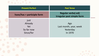 Present Perfect Past Tense
have/has + participle form
Regular verbs(-ed)
Irregular past simple form
just
Already
Yet
So far now
Since/for
Ago
Last month, year, week
Yesterday
In 1970
 