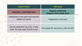 Present Perfect Past Tense
have/has + participle form
Regular verbs(-ed)
Irregular past simple form
Happened in the past until present
(effect or event) Happened in the past
He has waited for your for a long
time. Go and meet him for once
He waited for two hours, then he left.
 