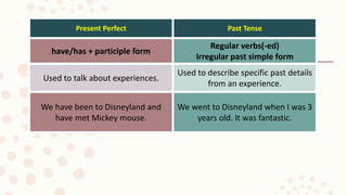 Present Perfect Past Tense
have/has + participle form
Regular verbs(-ed)
Irregular past simple form
Used to talk about experiences.
Used to describe specific past details
from an experience.
We have been to Disneyland and
have met Mickey mouse.
We went to Disneyland when I was 3
years old. It was fantastic.
 