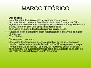 MARCO TEÓRICO Descriptiva La estadística formula reglas y procedimientos para la presentación de una masa de datos en una forma más útil y significativa. Establece normas para la representación grafica de los datos. También son una base importante para el análisis en casi todas las disciplinas académicas.  "La estadística descriptiva es la organización y resumen de datos" Cualitativa Cuantitativa Fenómenos o sucesos Llamamos fenómenos o sucesos aquellos cuyos resultados no pueden predecirse antes de la realización. Son experimentos que no dan siempre el mismo resultado al repetirlos en las mismas condiciones. Un suceso elemental en el resultado de cada una de las realizaciones del experimento aleatorio. 