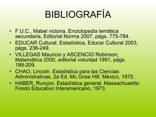 BIBLIOGRAFÍA F.U.C., Mabel victoria, Enciclopedia temática secundaria, Editorial Norma 2007, págs. 775-784. EDUCAR Cultural, Estadística, Educar Cultural 2003, págs. 236-249. VILLEGAS Mauricio y ASCENCIO Robinson, Matemática 2000, editorial voluntad 1991, págs. 189-209. CHAO, Lincoln. Estadística para las Ciencias Administrativas, 2a Ed. Mc Graw Hill. México, 1975. HABER, Runyon. Estadística general. Massachusetts: Fondo Educativo Interamericano, 1973. 