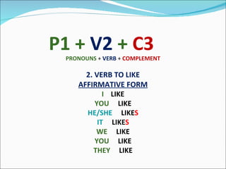 Present Simple | PPT