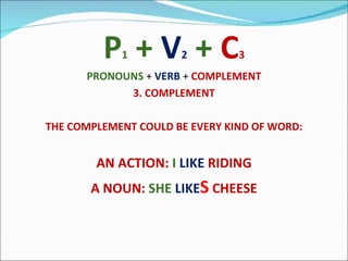 P 1  +  V 2  +  C 3 PRONOUNS  +  VERB  +  COMPLEMENT 3. COMPLEMENT THE COMPLEMENT COULD BE EVERY KIND OF WORD: AN ACTION:  I  LIKE  RIDING A NOUN:  SHE  LIKE S  CHEESE 