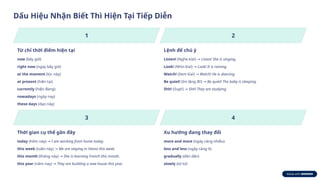 Dấu Hiệu Nhận Biết Thì Hiện Tại Tiếp Diễn
Từ chỉ thời điểm hiện tại
now (bây giờ)
right now (ngay bây giờ)
at the moment (lúc này)
at present (hiện tại)
currently (hiện đang)
nowadays (ngày nay)
these days (dạo này)
Lệnh để chú ý
Listen! (Nghe kìa!) → Listen! She is singing.
Look! (Nhìn kìa!) → Look! It is raining.
Watch! (Xem kìa!) → Watch! He is dancing.
Be quiet! (Im lặng đi!) → Be quiet! The baby is sleeping.
Shh! (Suỵt!) → Shh! They are studying.
Thời gian cụ thể gần đây
today (hôm nay) → I am working from home today.
this week (tuần này) → We are staying in Hanoi this week.
this month (tháng này) → She is learning French this month.
this year (năm nay) → They are building a new house this year.
Xu hướng đang thay đổi
more and more (ngày càng nhiều)
less and less (ngày càng ít)
gradually (dần dần)
slowly (từ từ)
 