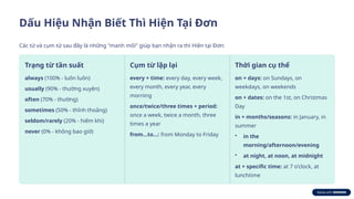 Dấu Hiệu Nhận Biết Thì Hiện Tại Đơn
Các từ và cụm từ sau đây là những "manh mối" giúp bạn nhận ra thì Hiện tại Đơn:
Trạng từ tần suất
always (100% - luôn luôn)
usually (90% - thường xuyên)
often (70% - thường)
sometimes (50% - thỉnh thoảng)
seldom/rarely (20% - hiếm khi)
never (0% - không bao giờ)
Cụm từ lặp lại
every + time: every day, every week,
every month, every year, every
morning
once/twice/three times + period:
once a week, twice a month, three
times a year
from...to...: from Monday to Friday
Thời gian cụ thể
on + days: on Sundays, on
weekdays, on weekends
on + dates: on the 1st, on Christmas
Day
in + months/seasons: in January, in
summer
• in the
morning/afternoon/evening
• at night, at noon, at midnight
at + specific time: at 7 o'clock, at
lunchtime
 