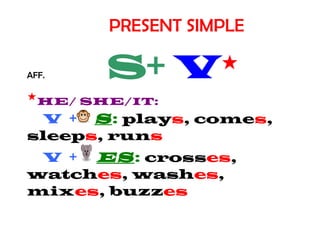 PRESENT SIMPLE

AFF.   S+ V*
*HE/ SHE/IT:
  V + S : plays, comes,
sleeps, runs
 V + ES : crosses,
watches, washes,
mixes, buzzes
 