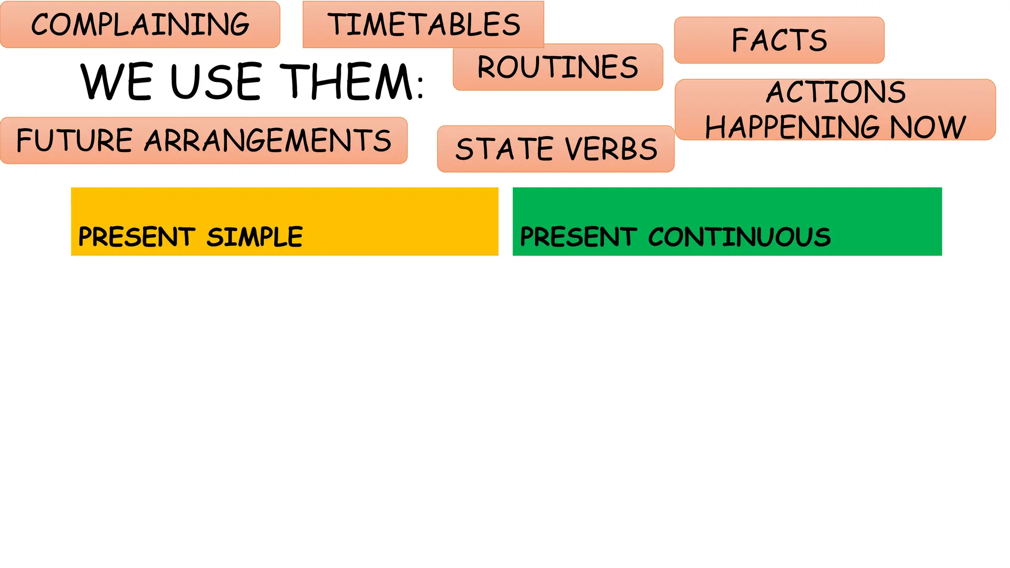 Present simple vs. Present continuous ppt | PPSX