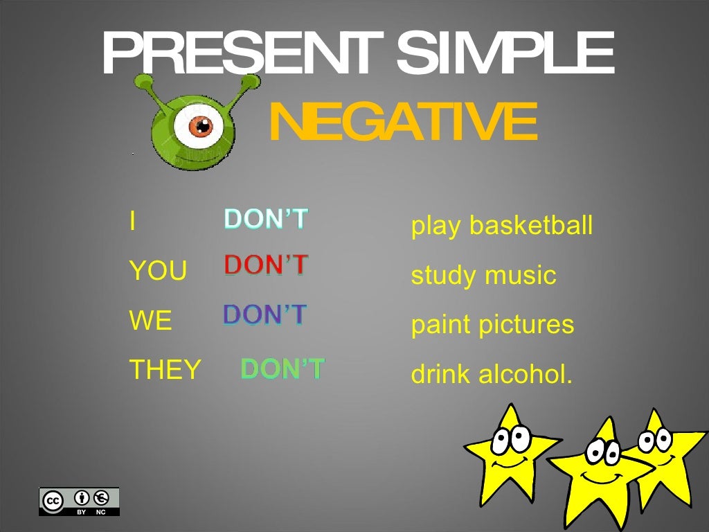 Present Simple Negative Present Simple Negative