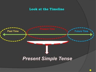 Time Line Present Simple present-simple-present-continuous-tense-grammar-drills-grammar-guides ...