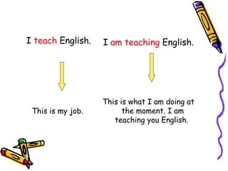 I teach English.
This is my job.
I am teaching English.
This is what I am doing at
the moment. I am
teaching you English.
 