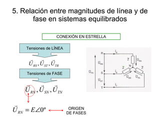5. Relación entre magnitudes de línea y de fase en sistemas equilibrados CONEXIÓN EN ESTRELLA Tensiones de FASE Tensiones de LÍNEA ORIGEN DE FASES 