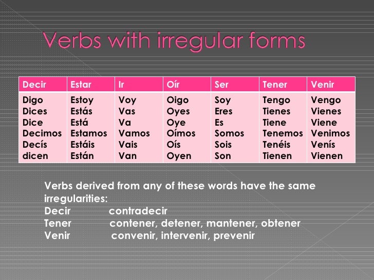 Present Tense Stem Changing Spell Changing And Irregular Verbs
