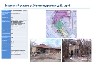 Земельный участок ул.Железнодорожная д.11, стр.4
Адрес участка ул. Железнодорожная д.11, стр.4
Кадастровый
номер
13:60:0010025:780
Площадь, Га 0,4
Транспортная
инфраструктура
К участку ведет четырехполосная
автомобильная дорога по
ул.Железнодорожная и
двухполосная автомобильная
дорога №123, имеющие
асфальтобетонное покрытие.
Участок обеспечен заездами.
Электроснабжени
е, МВт
0,63
Теплоснабжение,
Гкал/сут.
2,00
ХВС, м3/сут. 150
ГВС, м3/сут.
11,30
Водоотведение,
м3/сут.
90,00
Газоснабжение,
м3/сут.
1,05
Описание 1-этажное производственное
здание, 934 кв.м., в хоз.ведении
МУП “Товарная база”. Требуется
капитальный ремонт.
 