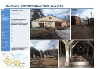Адрес ул. Димитрова д.62 стр.8
Кадастровый
номер
13:60:0010024:308
Площадь, Га 0,6
Транспортная
инфраструктура
К участкам ведет двухполосная
автомобильная дорога по
ул.Димитрова, имеющая
асфальтобетонное покрытие. Заезд
организован, но требует ремонта.
Электроснабжени
е, МВт
0,32
Теплоснабжение,
Гкал/сут.
0,53
ХВС,
м3/сут.
150
ГВС, м3/сут. 0,42
Водоотведение,
м3/сут.
3000
Газоснабжение,
м3/сут.
0
Описание 1-этажное производственное здание
1390,6 кв.м в хоз.ведении МУП
“Товарная база”.Требуется
кап.ремонт.
Земельный участок ул.Димитрова, д.62 стр.8
 