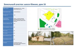 Земельный участок: шоссе Южное, дом 16
Адрес участка Нижегородская обл., г.Саров,
шоссе Южное, дом 16
Кадастровый номер 13:60:0010025:341
Площадь, Га 1,26
Транспортная
инфраструктура
Рядом с участком проходит
автомобильная дрога, шоссе
Южное, имеющая асфальтовое
покрытие
Электроснабжение, МВт 0,01
Теплоснабжение, Гкал/сут. нет
ХВС, м3/сут. нет
ГВС, м3/сут. нет
Водоотведение, м3/сут. нет
Газоснабжение, м3/сут. нет
Описание На земельном участке
расположено здание проходной,
законсервировано
 
