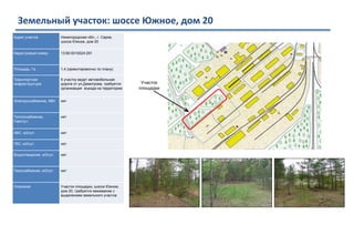 Земельный участок: шоссе Южное, дом 20
Адрес участка Нижегородская обл., г. Саров,
шоссе Южное, дом 20
Кадастровый номер 13:60:0010024:291
Площадь, Га 1,4 (ориентировочно по плану)
Транспортная
инфраструктура
К участку ведет автомобильная
дорога от ул.Димитрова, требуется
организация въезда на территорию
Электроснабжение, МВт нет
Теплоснабжение,
Гкал/сут.
нет
ХВС, м3/сут. нет
ГВС, м3/сут. нет
Водоотведение, м3/сут. нет
Газоснабжение, м3/сут. нет
Описание Участок площадки, шоссе Южное,
дом 20, требуется межевание с
выделением земельного участка
Участок
площадки
 