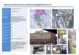 Земельный участок ул.Железнодорожная д.11
Адрес участка ул. Железнодорожная д.11
Кадастровый номер 13:60:0010025:129
Площадь, Га 0,5
Транспортная
инфраструктура
К участку ведет четырехполосная
автомобильная дорога по
ул.Железнодорожная и двухполосная
автомобильная дорога №123, имеющие
асфальтобетонное покрытие. Участок
обеспечен заездами.
Электроснабжение,
МВт
0,63
Теплоснабжение,
Гкал/сут.
0,53
ХВС, м3/сут. 150
ГВС, м3/сут. 0,21
Водоотведение,
м3/сут.
90,00
Газоснабжение,
м3/сут.
15000 (ГРП “Пищекомбината”)
Описание 5-этажное производственное здание
(здание хлебозавода с дымовой трубой)
, общая площадь объекта - 3248,8 кв.м.,
в хоз.ведении МУП “Товарная база”.
Год постройки – 1956.
Требуется косметический ремонт,
демонтаж специализированного
оборудования.
 