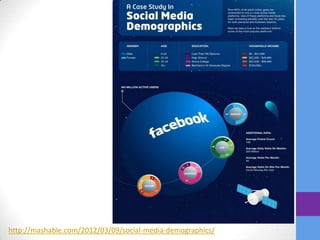 http://mashable.com/2012/03/09/social-media-demographics/
 