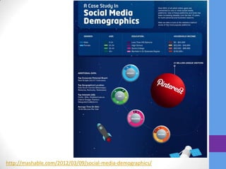 http://mashable.com/2012/03/09/social-media-demographics/
 