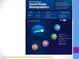 http://mashable.com/2012/03/09/social-media-demographics/
 