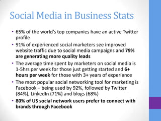 Social Media in Business Stats
• 65% of the world’s top companies have an active Twitter
  profile
• 91% of experienced social marketers see improved
  website traffic due to social media campaigns and 79%
  are generating more quality leads
• The average time spent by marketers on social media is
  1-5hrs per week for those just getting started and 6+
  hours per week for those with 3+ years of experience
• The most popular social networking tool for marketing is
  Facebook – being used by 92%, followed by Twitter
  (84%), LinkedIn (71%) and blogs (68%)
• 80% of US social network users prefer to connect with
  brands through Facebook
 