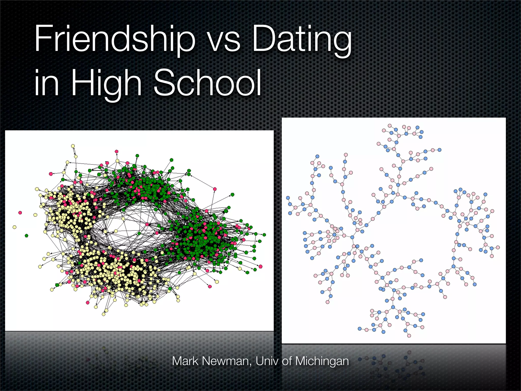 Online Social Networks Review