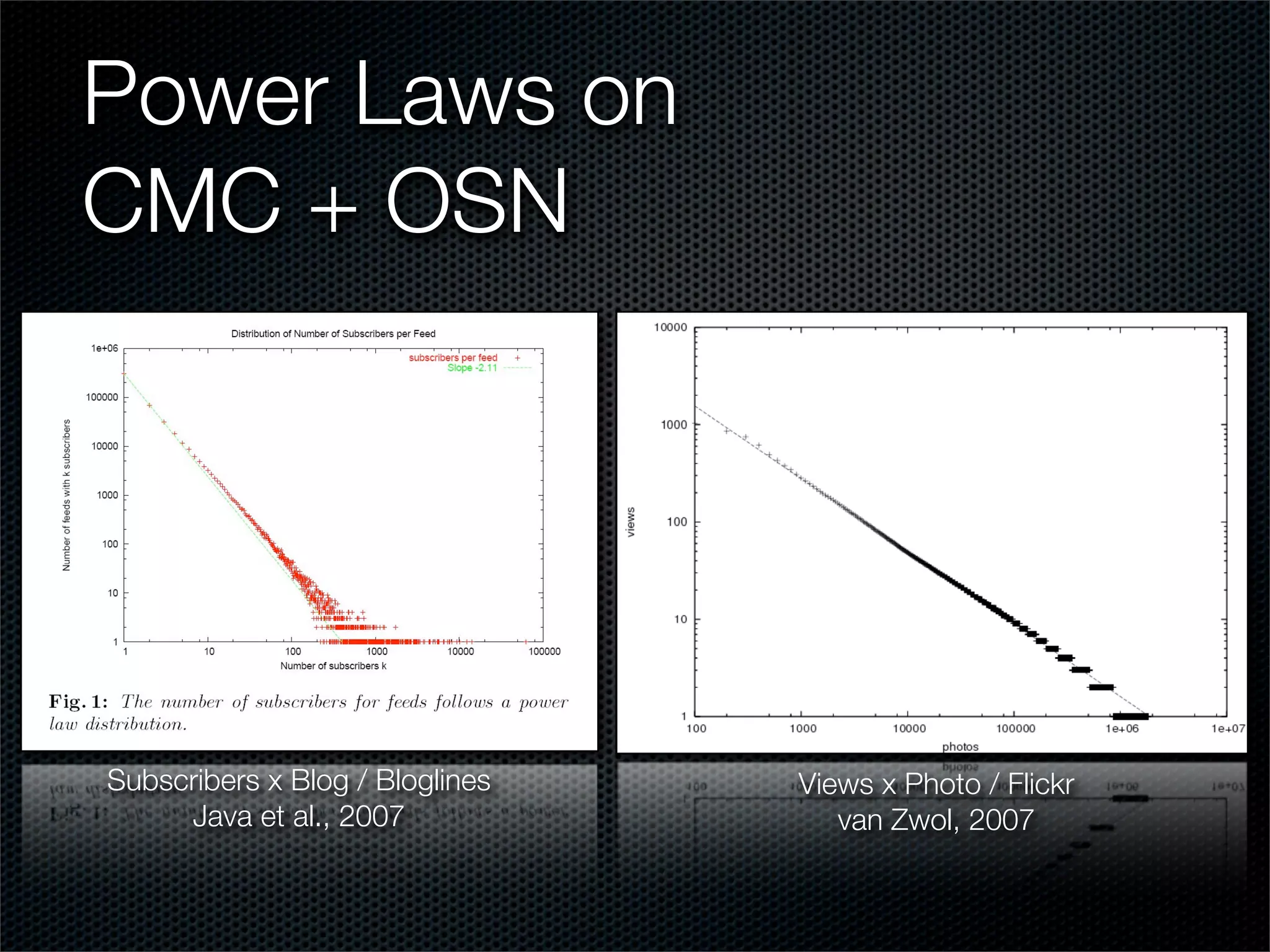 Online Social Networks Review