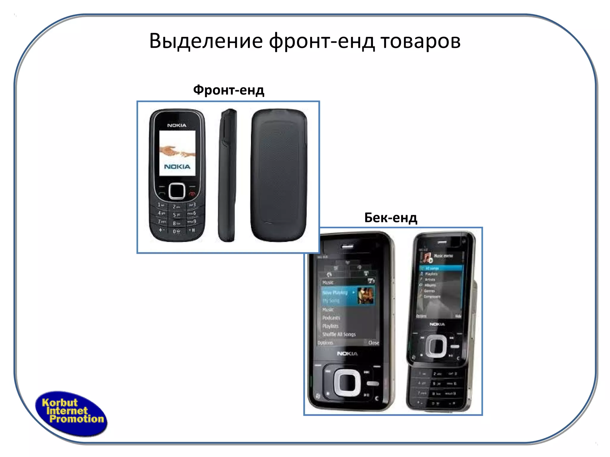 Выделение фронт-енд товаров
   Фронт-енд




                  Бек-енд
 