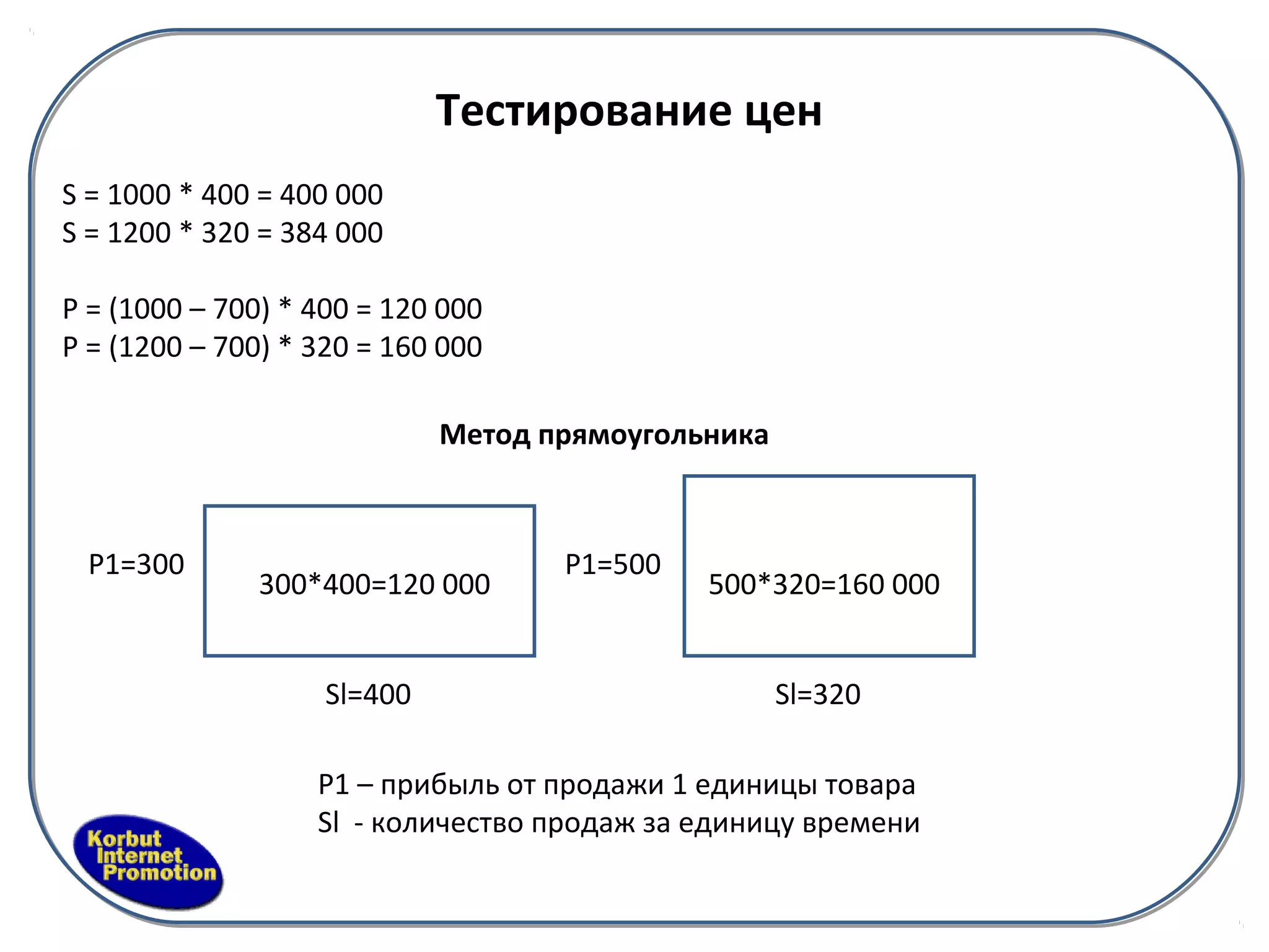 Тестирование цен
S = 1000 * 400 = 400 000
S = 1200 * 320 = 384 000

P = (1000 – 700) * 400 = 120 000
P = (1200 – 700) * 320 = 160 000

                             Метод прямоугольника



 P1=300                             P1=500
              300*400=120 000                500*320=160 000


                    Sl=400                          Sl=320

                   P1 – прибыль от продажи 1 единицы товара
                   Sl - количество продаж за единицу времени
 