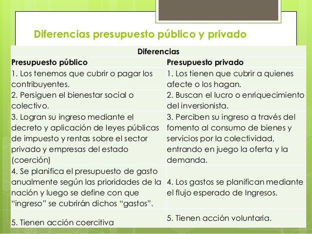 Resultado de imagen para diferencia entre presupuesto publico y privado