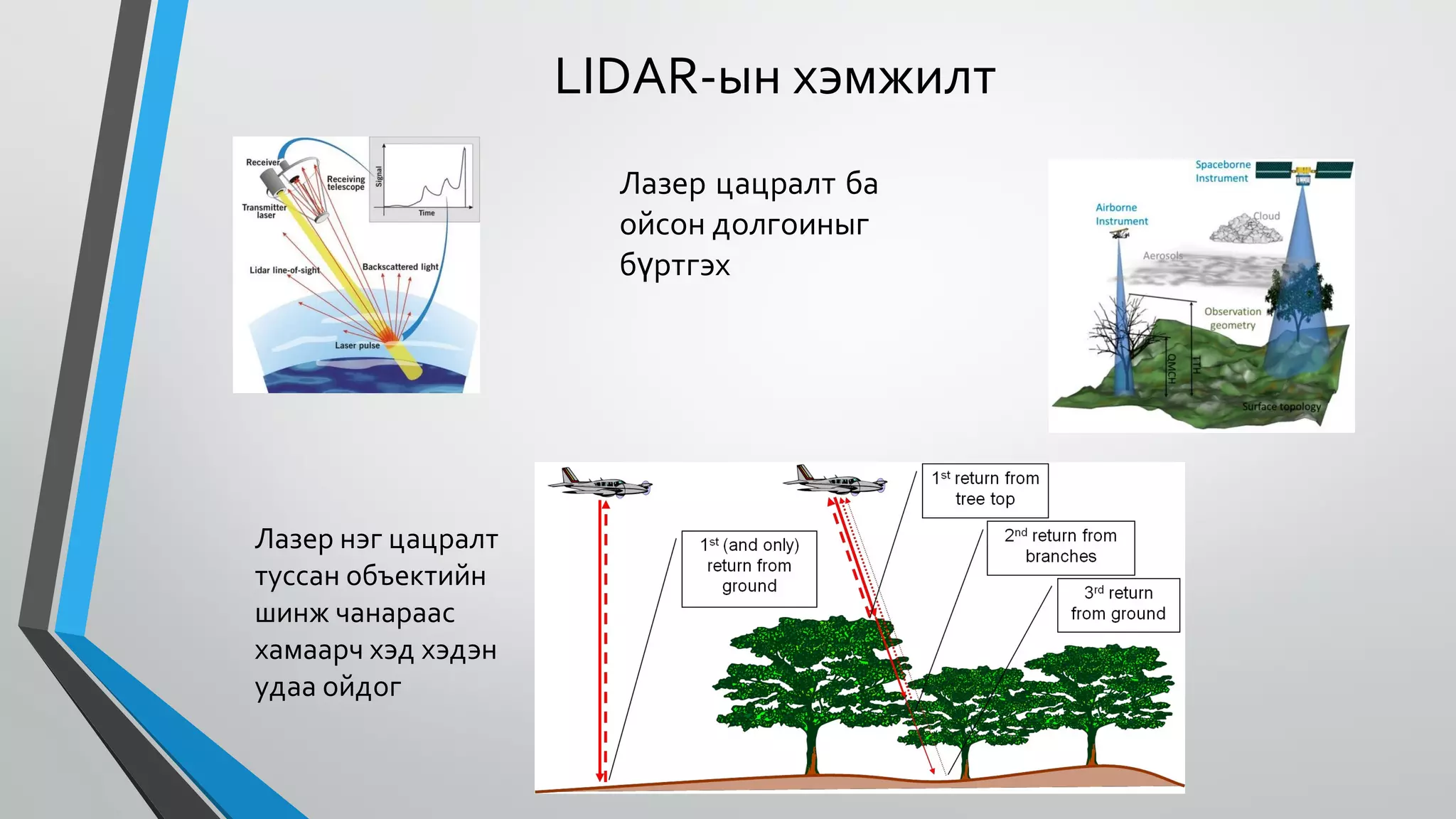 LIDAR-ын хэмжилт
Лазер цацралт ба
ойсон долгоиныг
бүртгэх
Лазер нэг цацралт
туссан объектийн
шинж чанараас
хамаарч хэд хэдэн
удаа ойдог
 