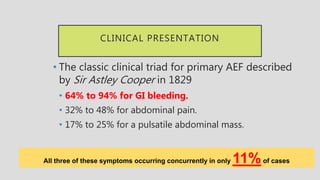 CLINICAL PRESENTATION
• The classic clinical triad for primary AEF described
by Sir Astley Cooper in 1829
• 64% to 94% for GI bleeding.
• 32% to 48% for abdominal pain.
• 17% to 25% for a pulsatile abdominal mass.
All three of these symptoms occurring concurrently in only 11%of cases
 